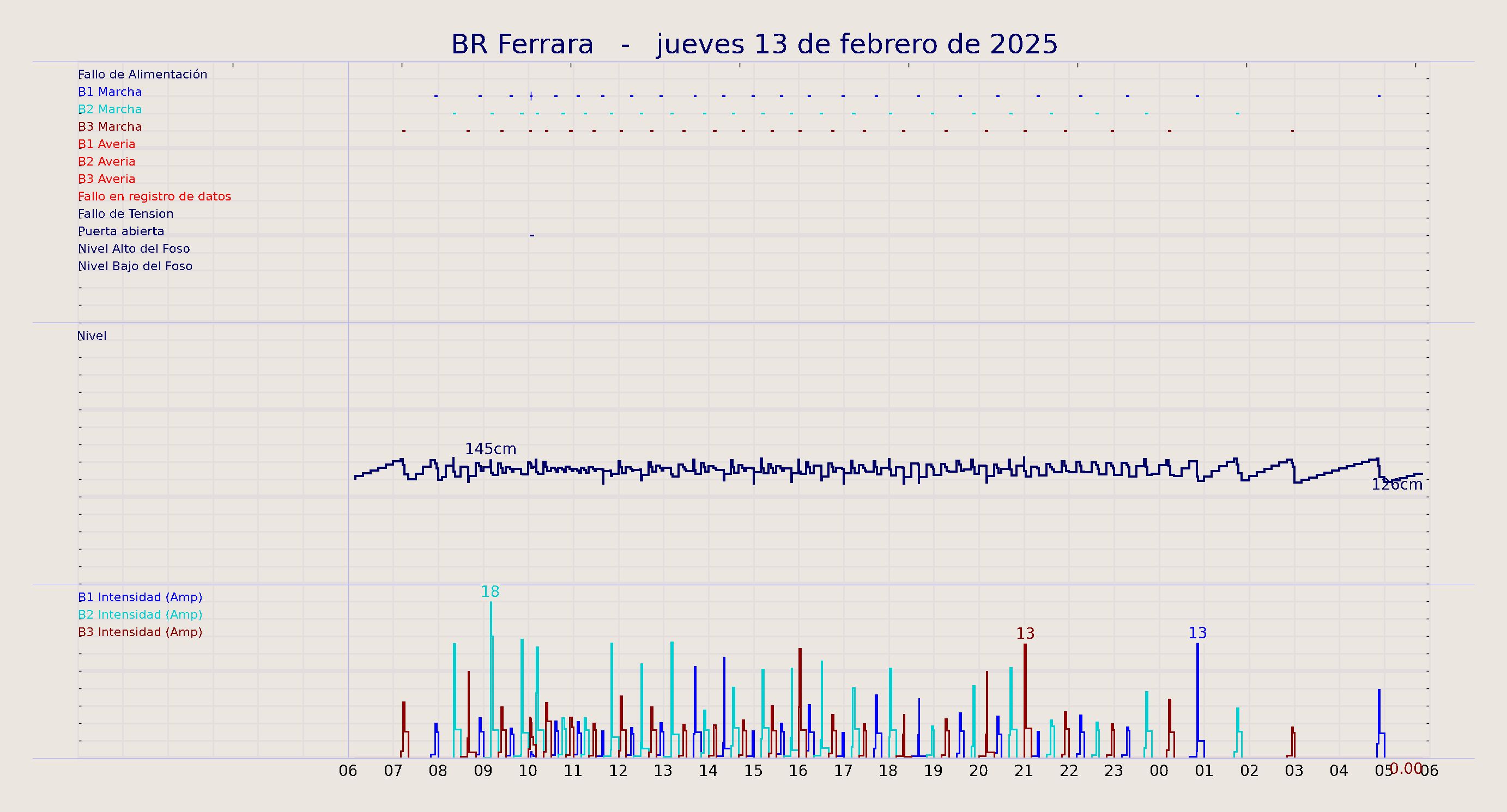../../imagenes/vid/2025/BR Ferrara/2025-02-13 BR Ferrara.png